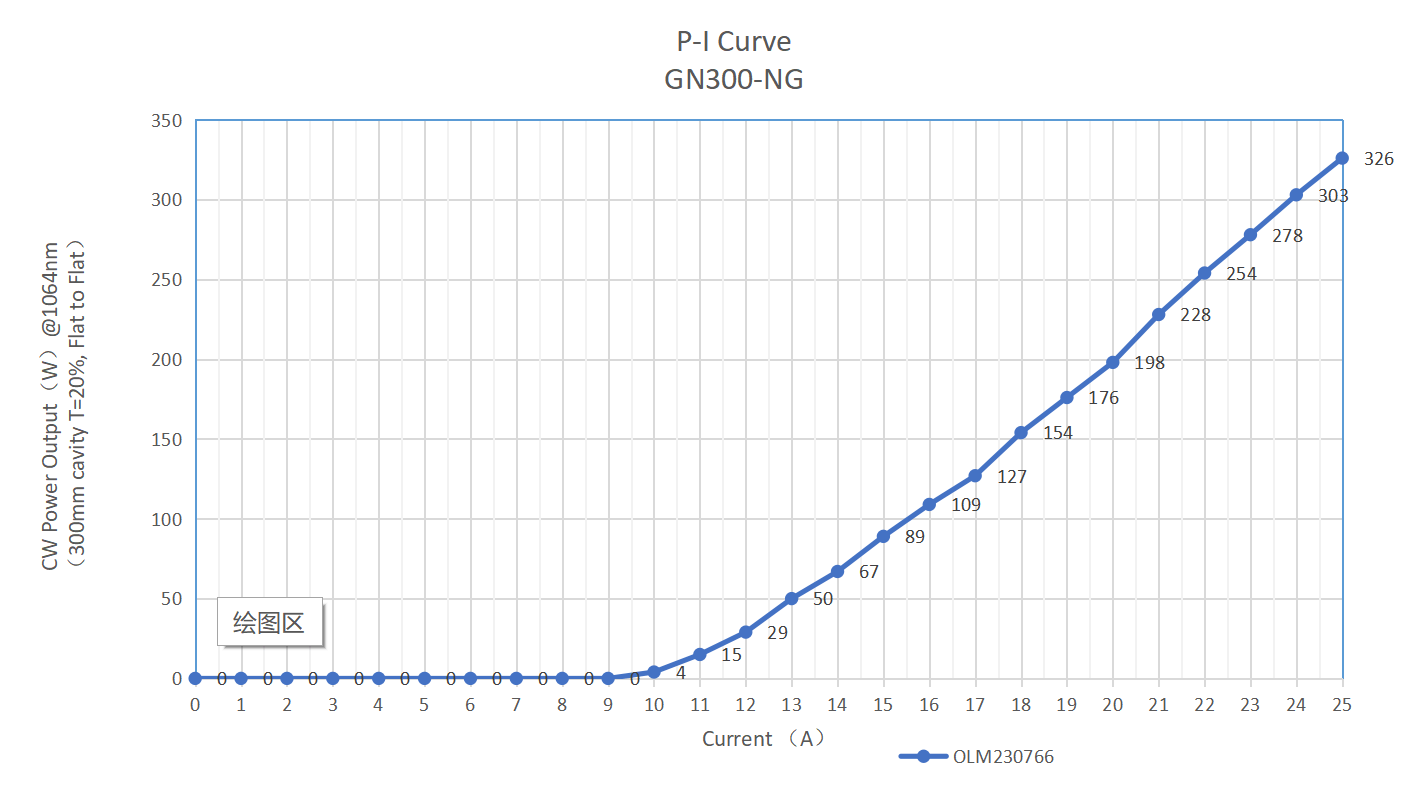 GN300-E-5-fig1 グラフ