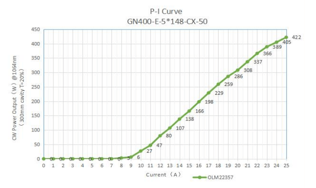 GN400-E-5-fig1 グラフ