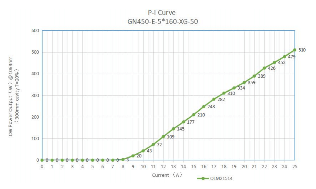 GN450-E-5-fig1 グラフ