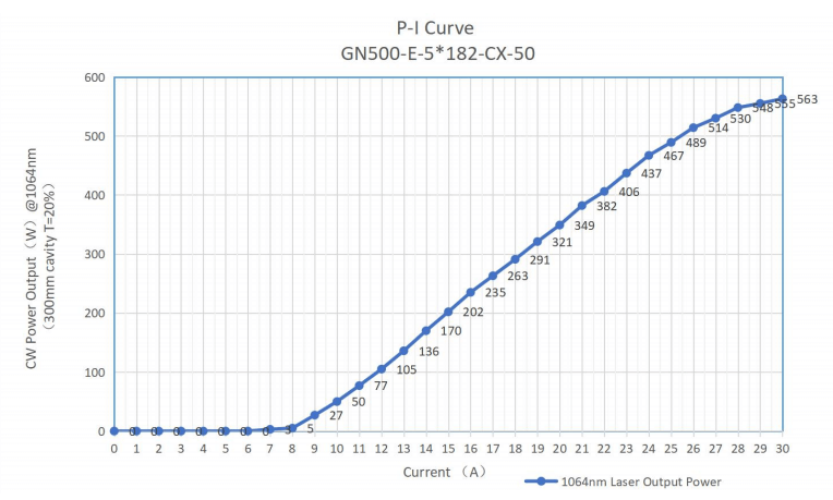 GN500-E-5-fig1 グラフ