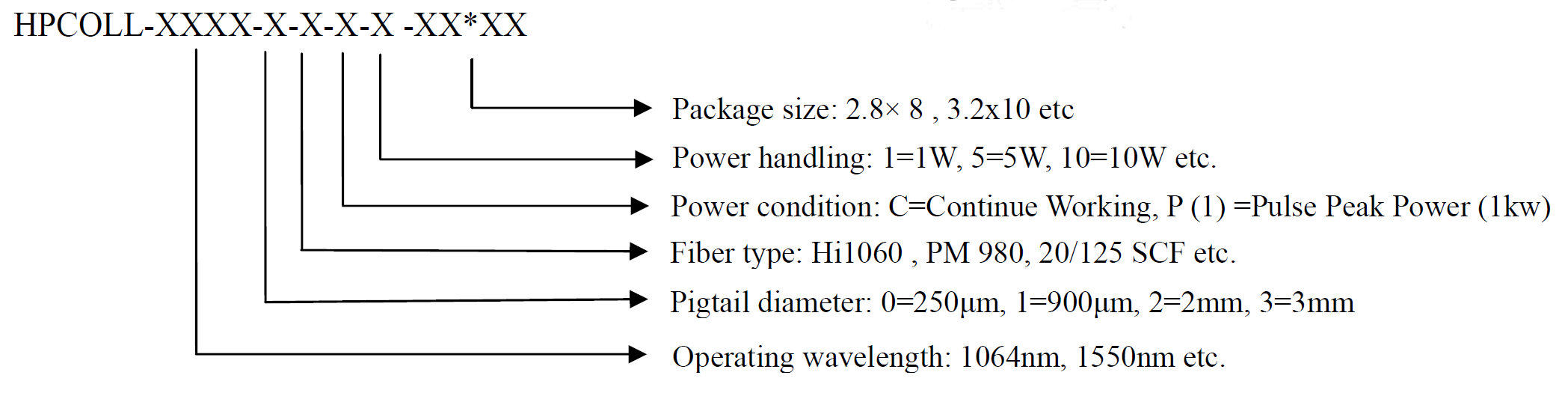 High Power Collimator