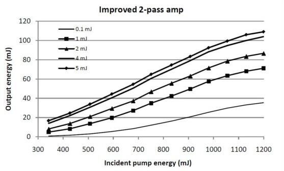 高エネルギーミニMOPA