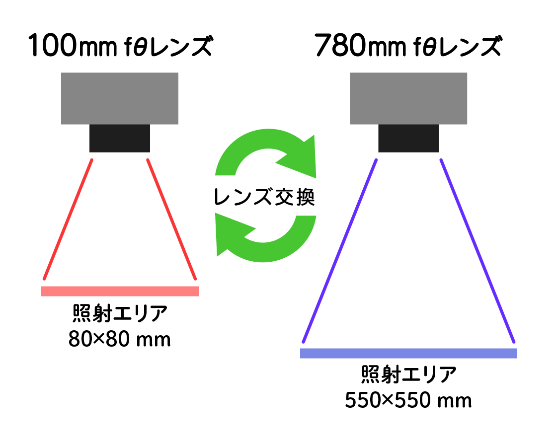 レンズ交換図_FL