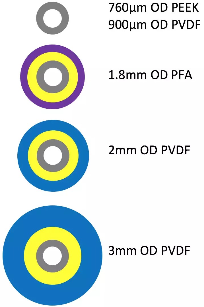 Low Outgassing Cabling