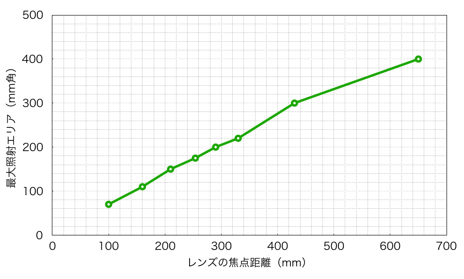 子供向けぬりえ 最高の難しい 500 点つなぎ 難しい 300 無料 子供向けぬりえ 最高の難しい 500 点つなぎ 難しい 300 無料