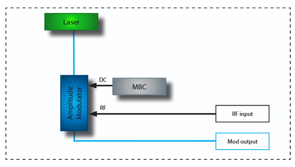 機能ブロック図