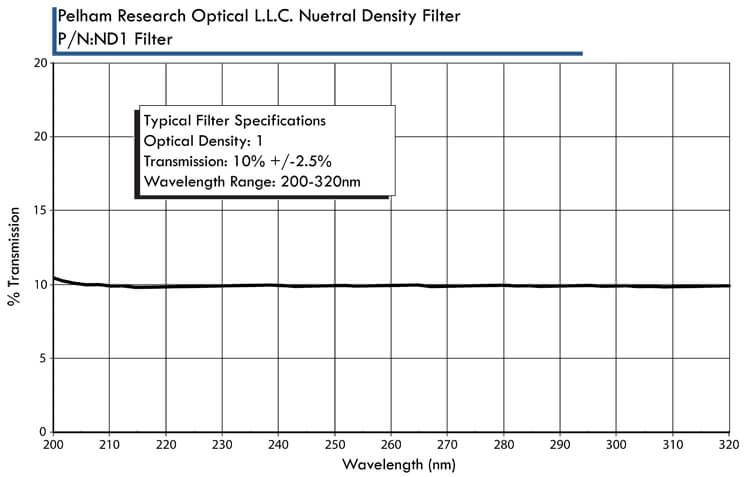 ND-Filter