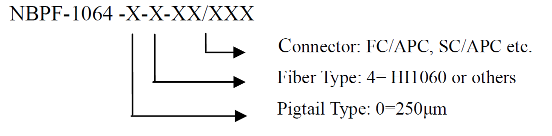 Narrow Band Pass Filter