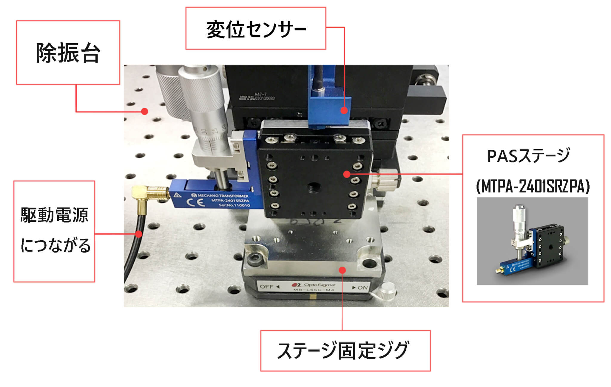 PID制御位置決めシステム