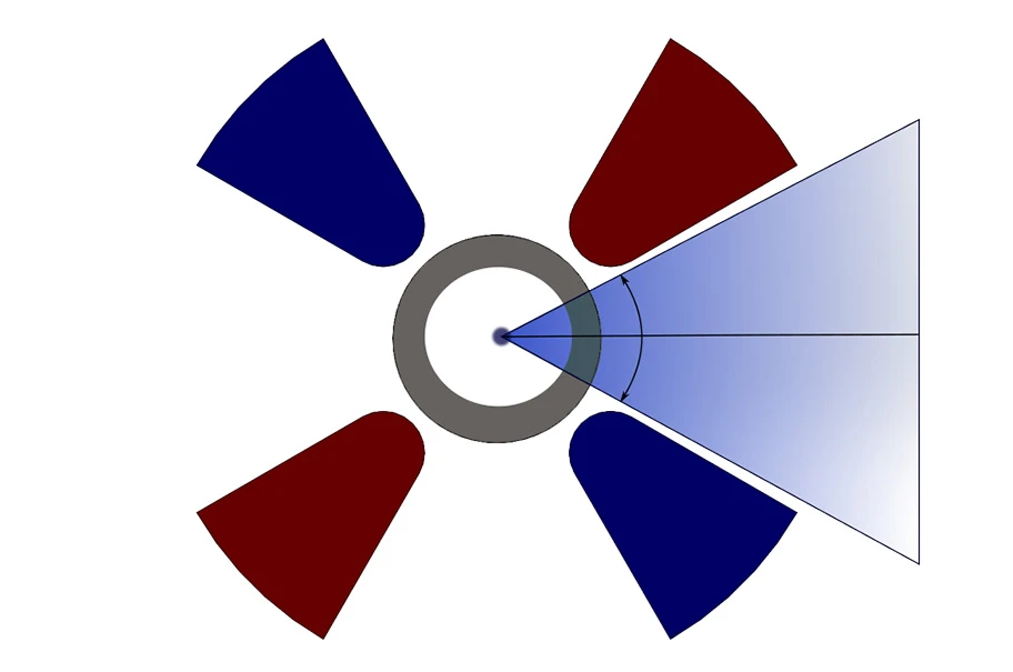 高い光アクセス