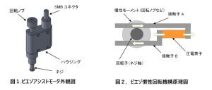 ピエゾアシストモータの動作原理
