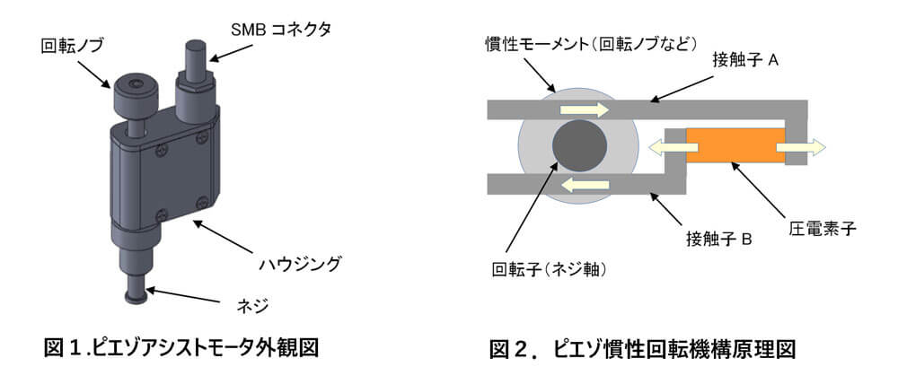 ピエゾアシストモータの動作原理