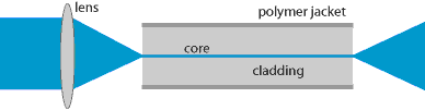 RP-Fiber-power_fiber