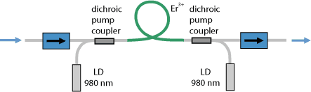 RP-Fiber-power_fiber_amplifier