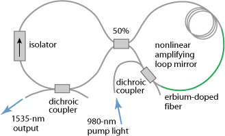 RP-Fiber-power_figure_of_eight_laser