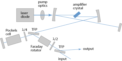 RP-Fiber-power_regenerative_amplifier