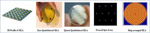 Microlens Array (MLA)