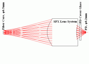 集光範囲図 LPD-2