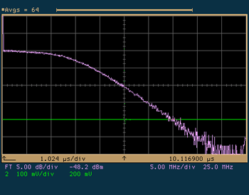 ステップレスポンスと周波数特性（参考例） SPS-1