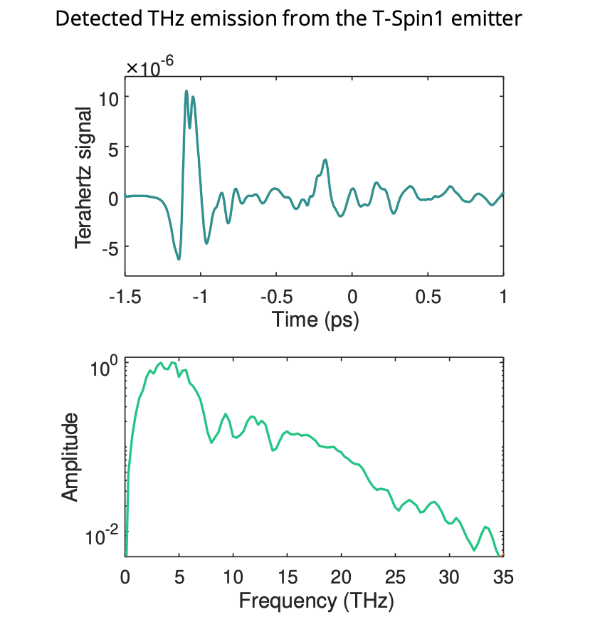 代表的な測定データ
