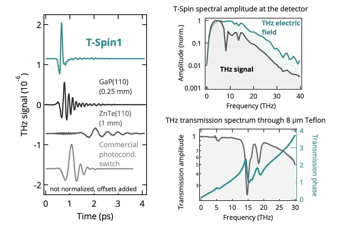 代表的な測定データ