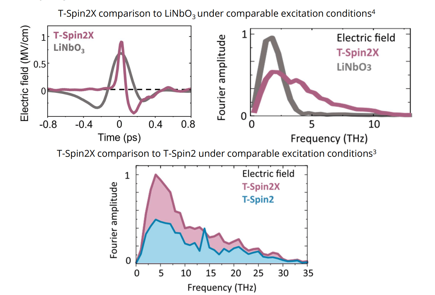 代表的な測定データ