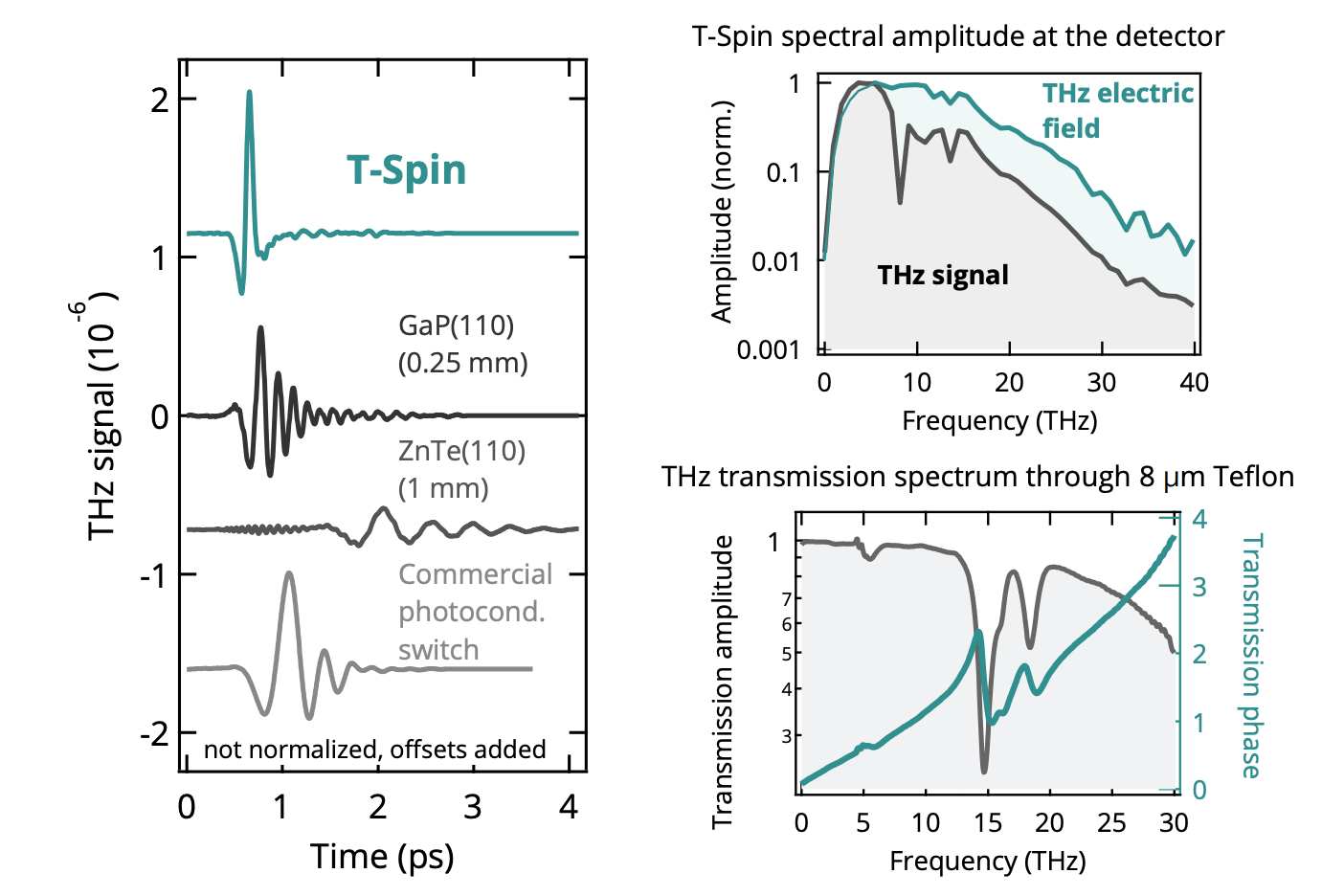 代表的な測定データ