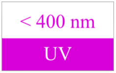 UV