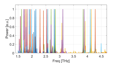 Ultra-Broadband QCLs