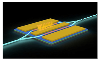Ultra-high Bandwidth Electro-optic Modulators
