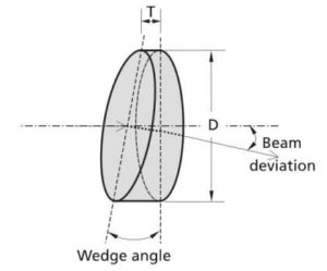 Wedge