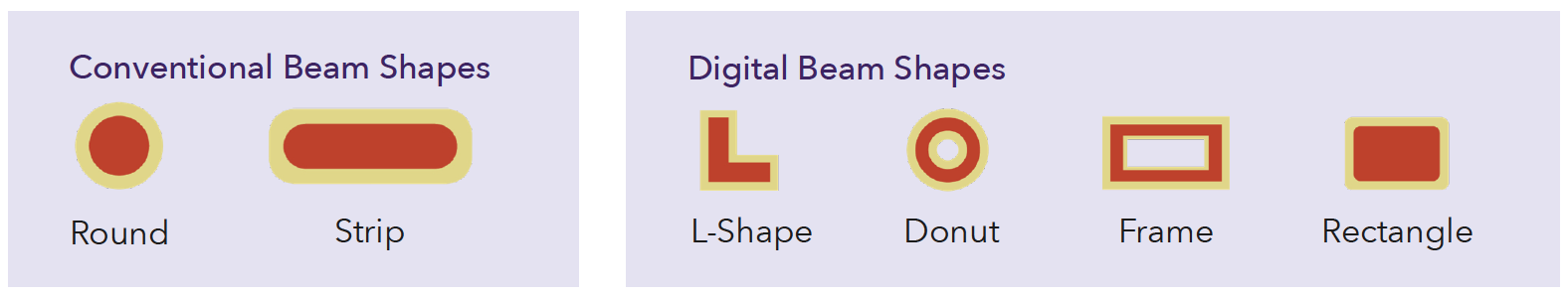 ビーム形状設計