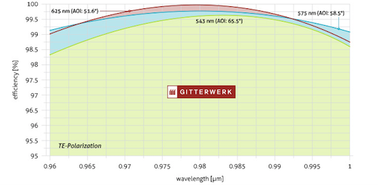 785 nm