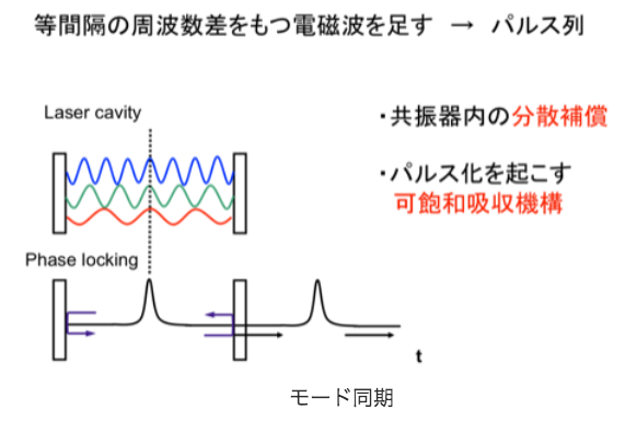 フェムト秒レーザーの原理