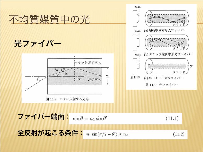 不均質媒質中の光