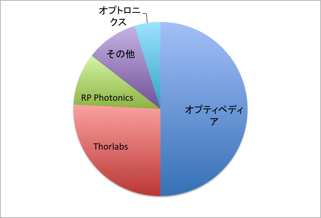 レーザーサイト