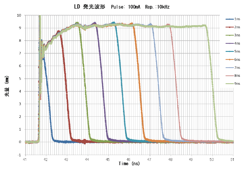 08パルス幅可変の様子