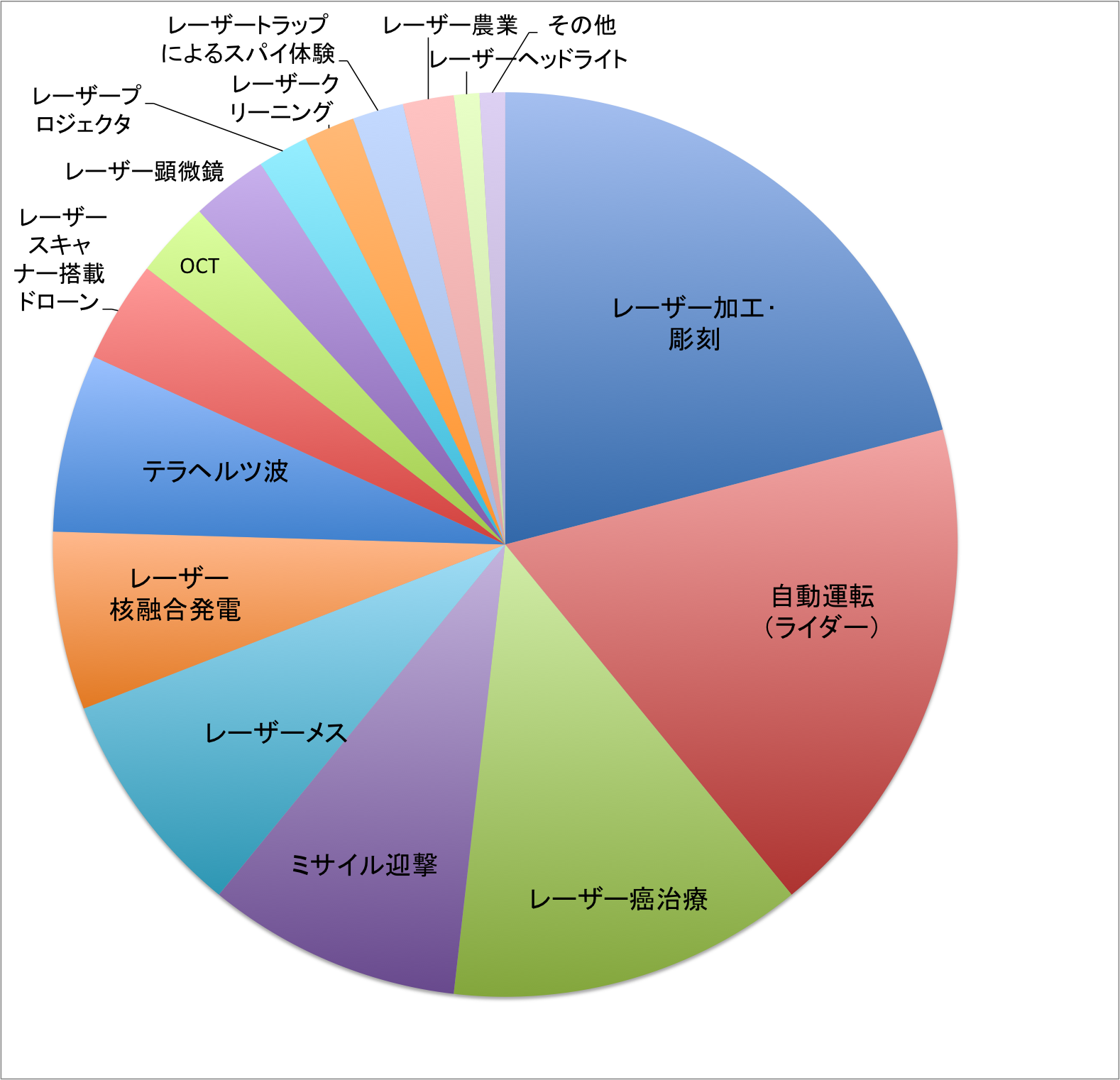 レーザー用途