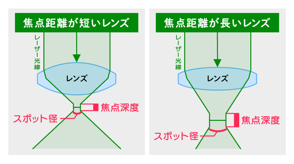 レンズ交換図_焦点距離