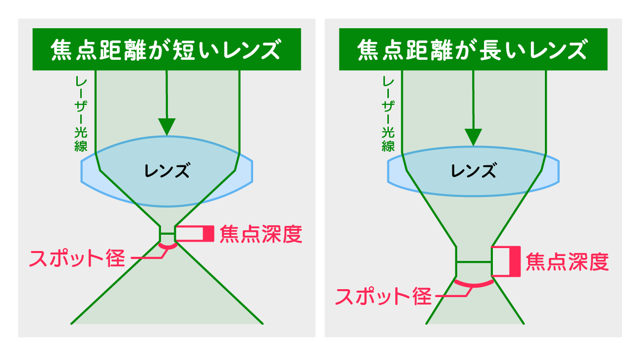 レンズ交換図_焦点距離