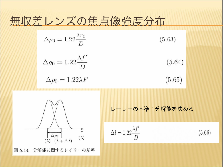 無収差レンズの焦点像強度分布
