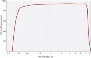 calcium_fluoride