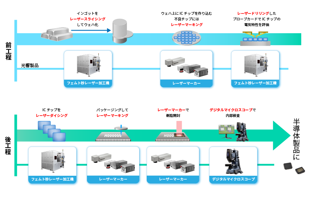 半導体プロセス