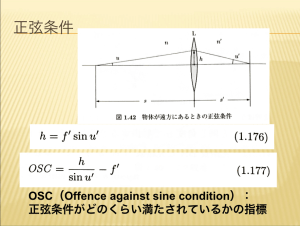 正弦条件