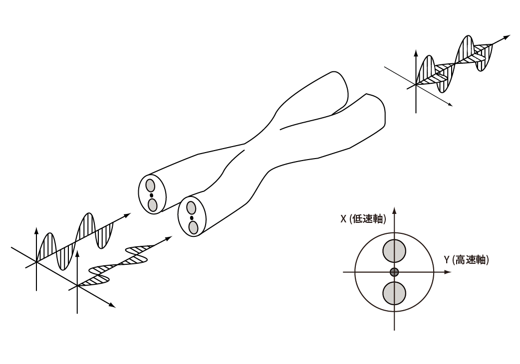 偏波ビームコンバイナ