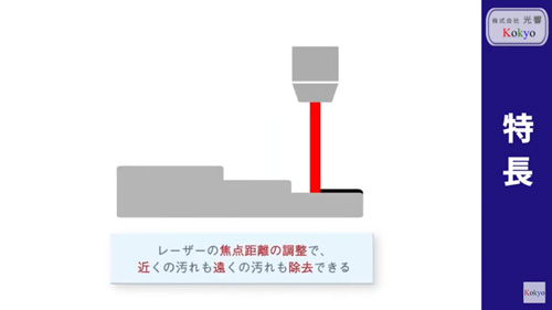 汚れへの焦点距離の調整が可能。凸凹でも汚れを除去