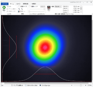 Maximum value projection profile function