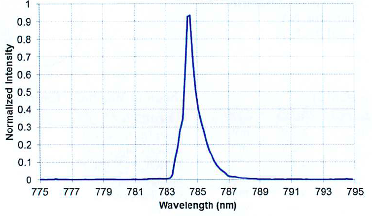 785nmスペクトル