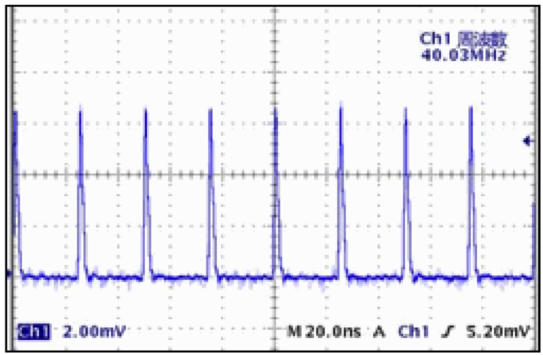 モード同期時の縦モードの様子（繰り返し周波数 40 MHz）