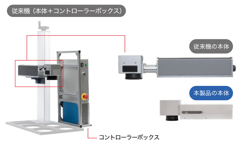 LMS2-UV05A サイズ図